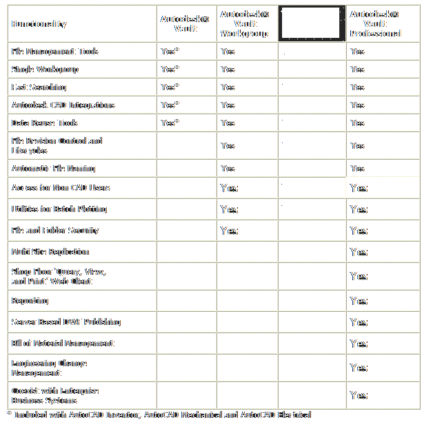 chart2